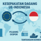 EU-Indonesia Trade Relations Infographic